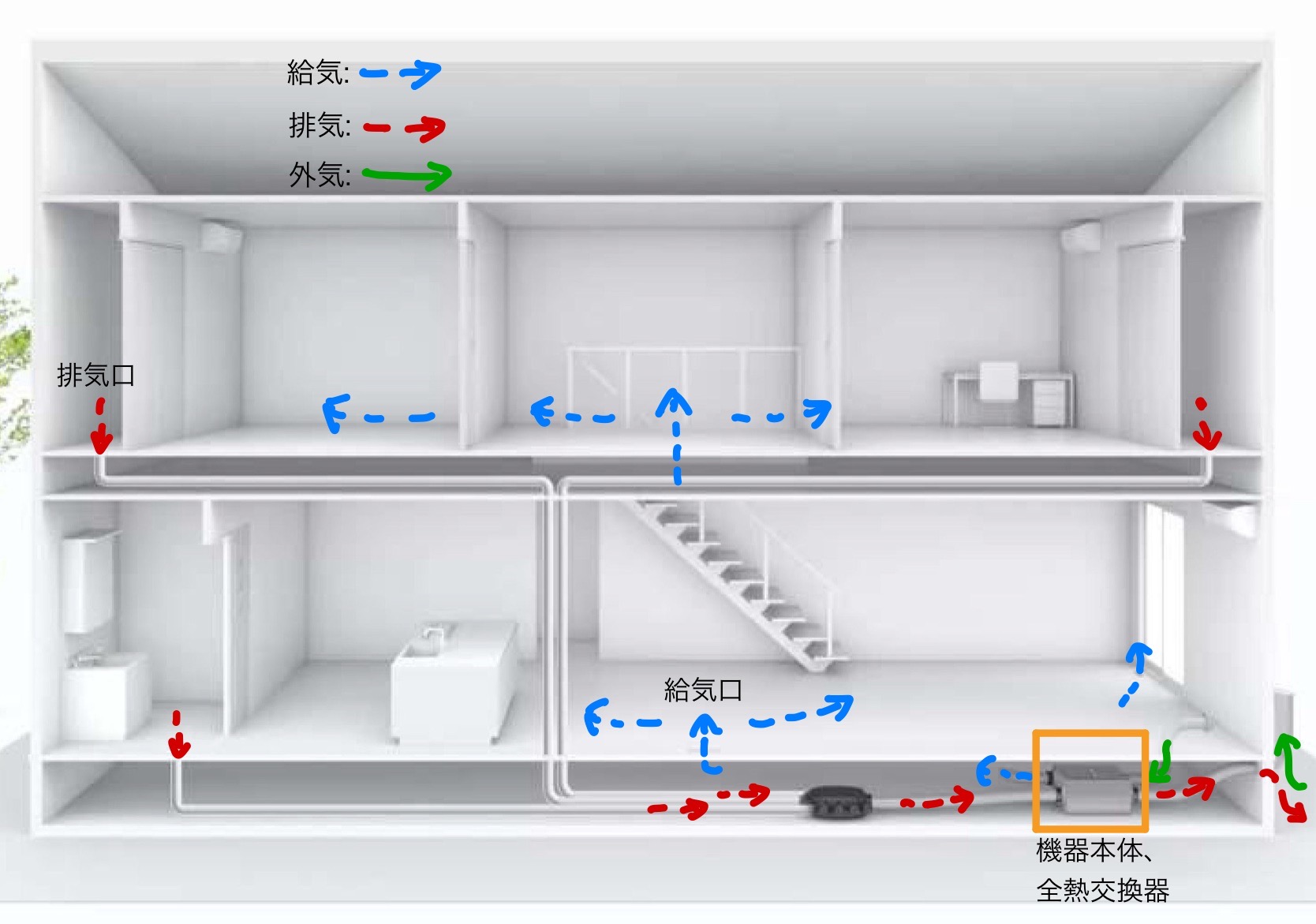 第１種換気システム・澄家の特徴