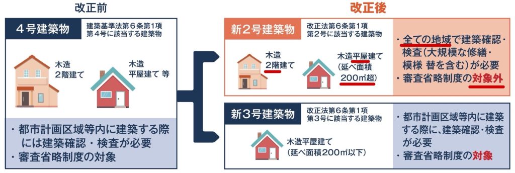 2025年の法改正